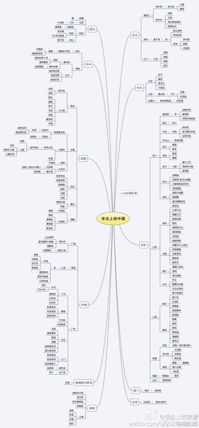 舌尖上的中国 美食地图