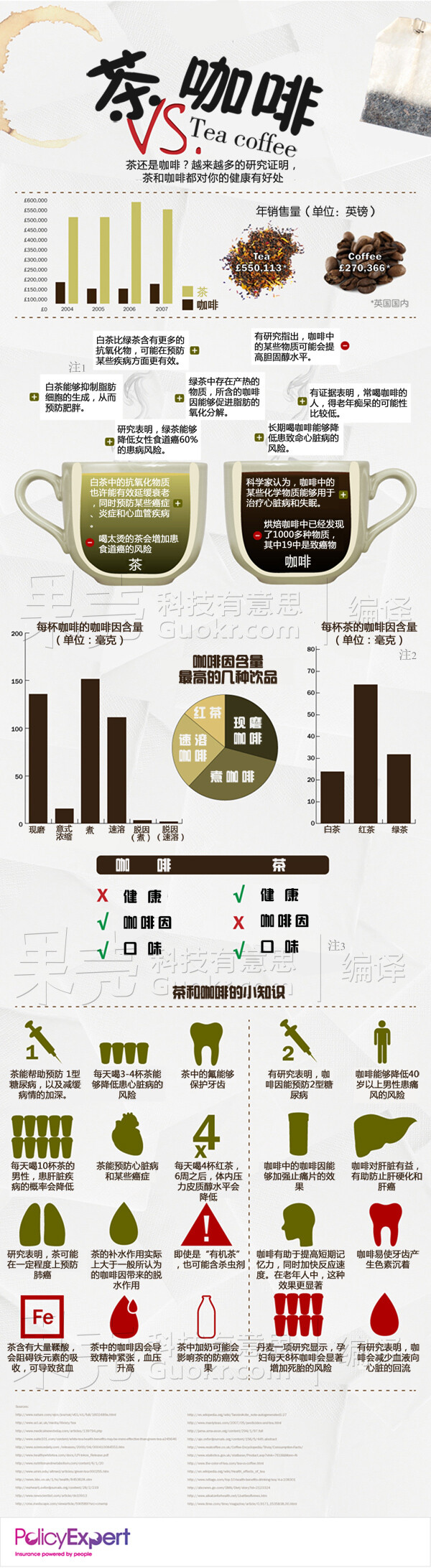 茶与咖啡，孰是孰非？