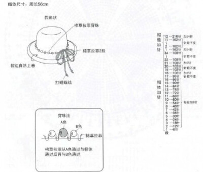 Shirly作品——超可爱凉帽（真人秀+图解）