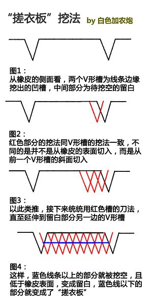 此处为教学啊！！！