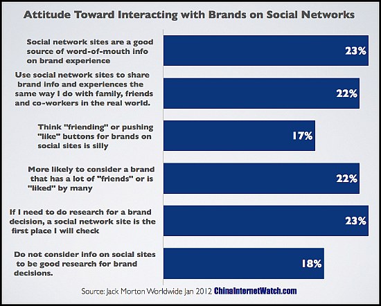 china-social-media-attitude