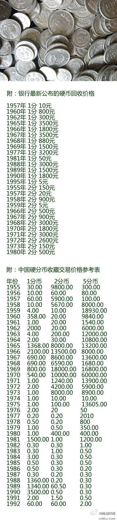 【饽饽】生活小常识。。。