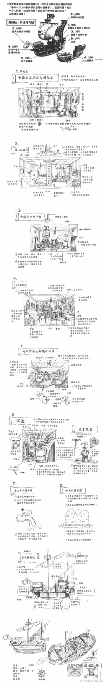 前进梅利号的内部结构解析~~你最想去哪里看看？