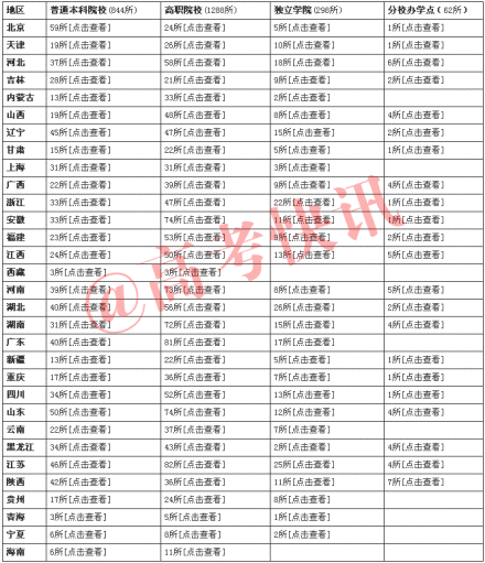 2012高校列表