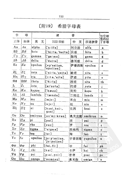 希腊字母读音表