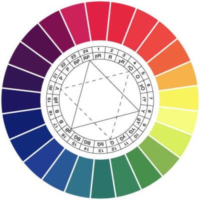 PCCS 體系（實用配色體系）