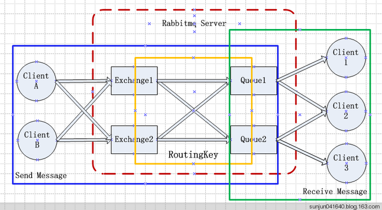 rabbitmq