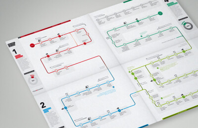 F S Infographic - oberhaeuser.info | Martin Oberhäuser | award-winning information- and interfacedesigner