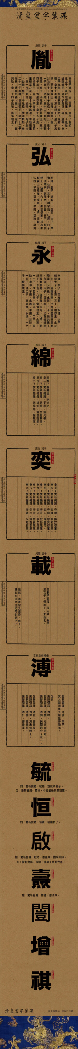 清皇室字輩碟