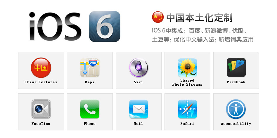 ios6