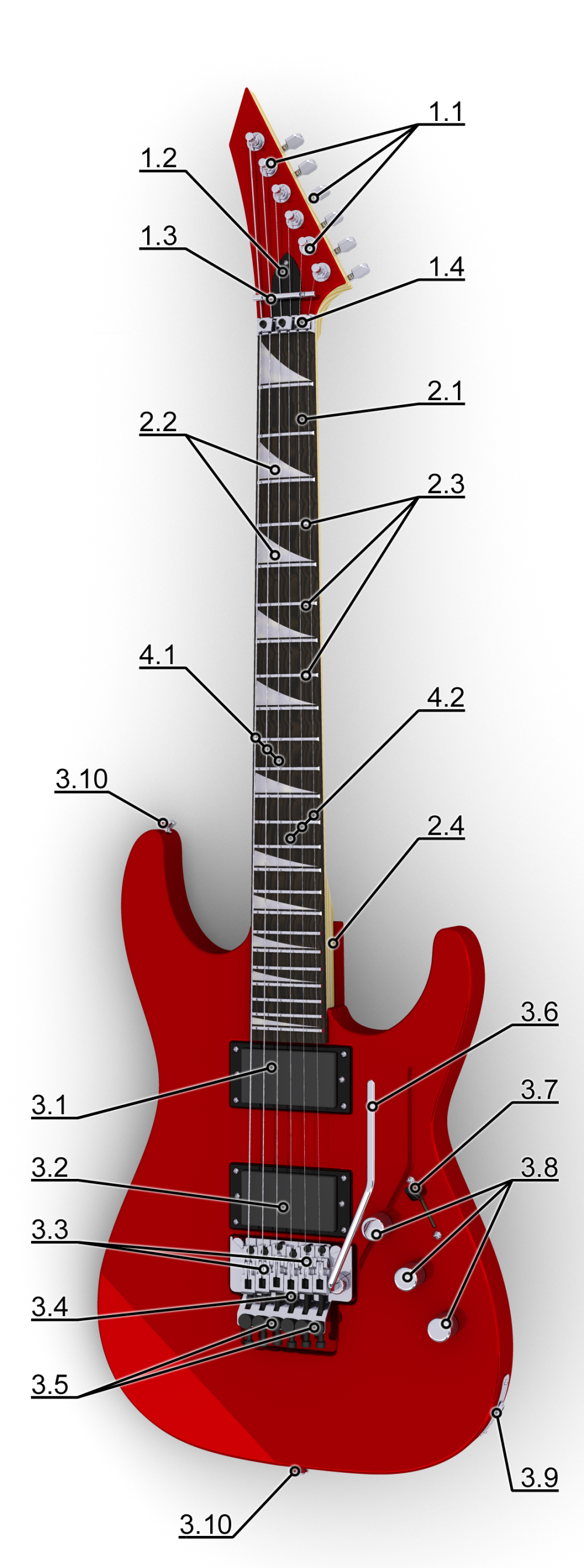 e guitar construction