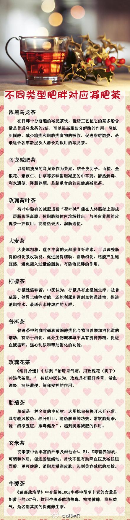 【不同类型肥胖对应减肥茶】1.节食者推荐喝→浓黑乌龙茶 2. 减重者喝→乌龙减肥茶3. 压力造成便秘喝→玫瑰荷叶茶 4.涨气者喝→大麦茶 5.消脂喝→柠檬茶 6.积食喝→普洱茶 7.护胃喝→玫瑰花茶 8.清火排毒→胎菊茶 9.油腻喝→玄米茶 10.高血压喝→牛蒡茶