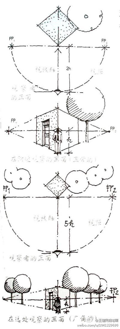 王建民老师的钢笔画，#透视天天学#系列1