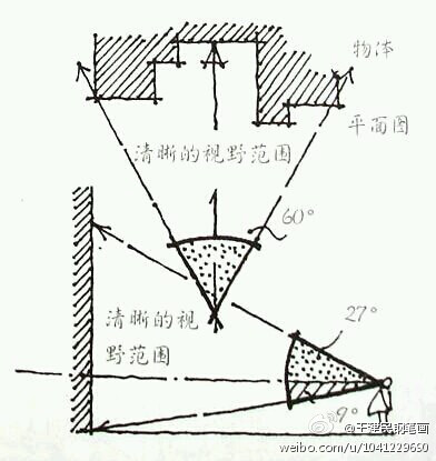 王建民老师的钢笔画，#透视天天学#系列17