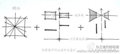 王建民老师的钢笔画，#透视天天学#系列28