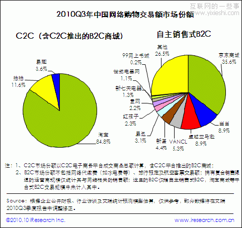 当当两年间在市场话语权上的退步(