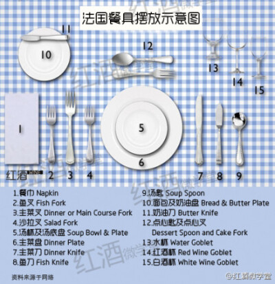 餐具摆放示意图