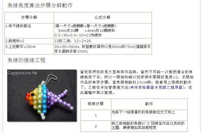 魚線長度算法步驟分解動作