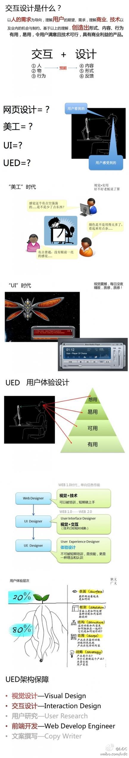 什么是交互设计