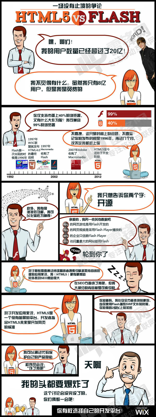 HTML5和Flash是一场无止境的争论