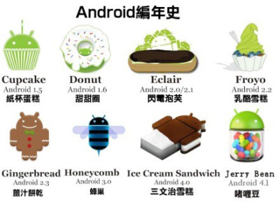 Android编年史