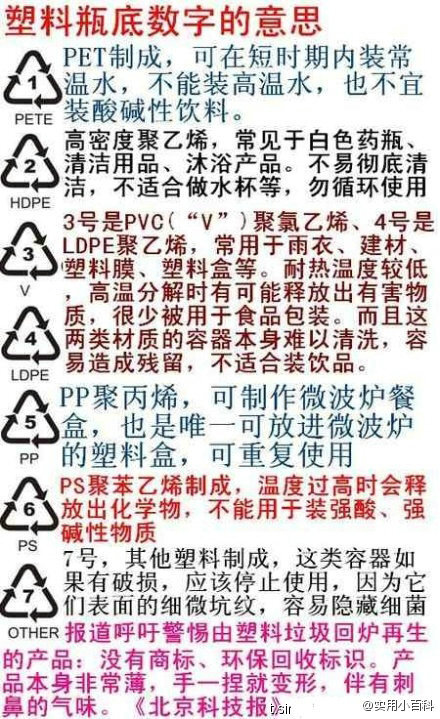 塑料瓶底数字的意思，原来是这样。