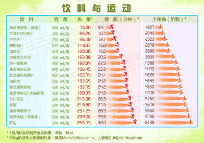 实在想喝饮料就瞟一眼，知道自己今天该喝多少，或者不喝了。发现自新浪微博@吃货研究所，