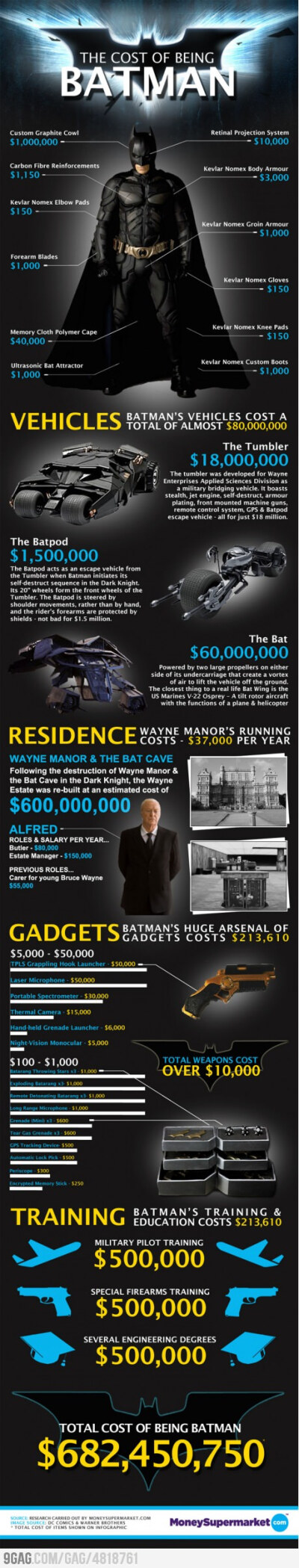 The Cost of Being Batman