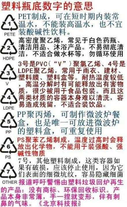 塑料瓶底数字的意思，原来是这样…