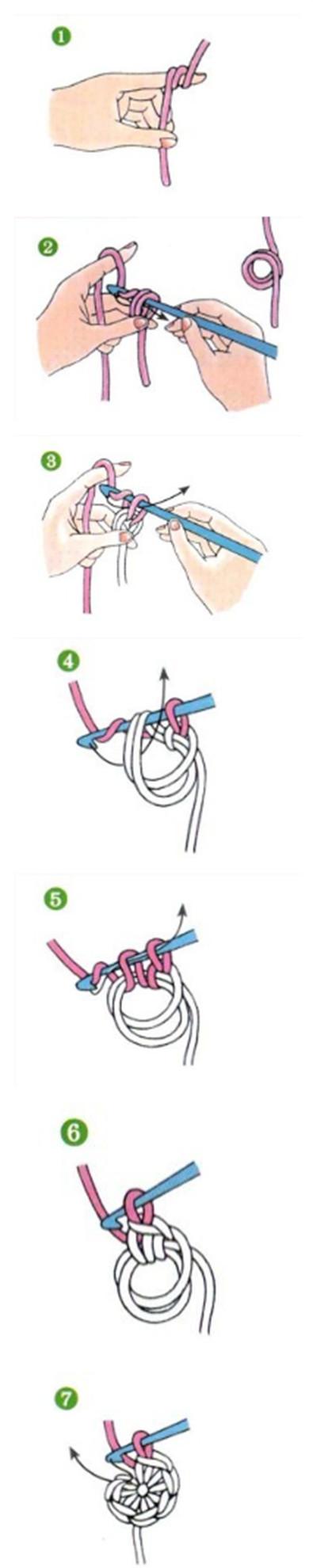 【钩针手指绕圆中心起针法】，步骤：将线先在食指上松松地绕两圈。取钩针，如图将线钩出圈环。3.拇指、中指捏住圈环，再如图钩一针。