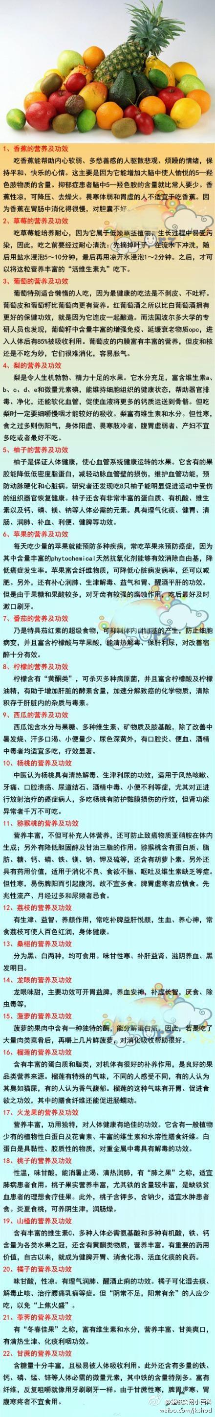 【22种水果的营养及功效】让你吃的明白吃的放心，水果控们转吧~