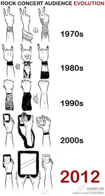 Rock concert audience evolution.摇滚乐迷手势进化史。