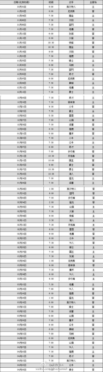 迈阿密热火队2012-13赛季完整赛程