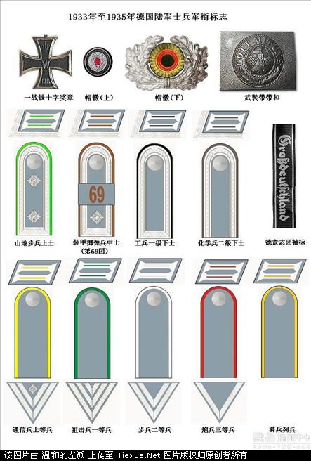 1933-35陆军士兵军衔