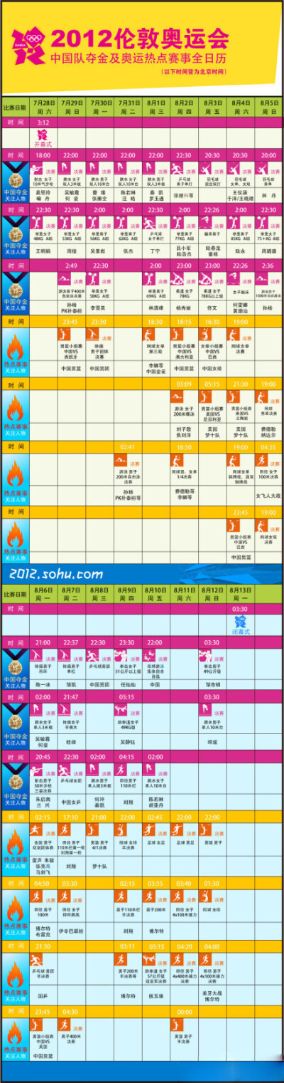 【中国队奥运冲金热点赛事日程表】40个冲金点和33项热点赛事