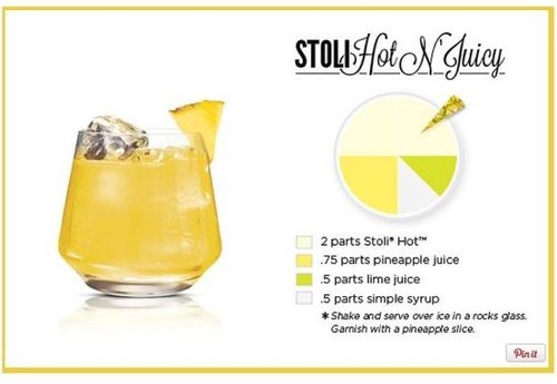 菠萝的活力：Stoli hot n juicy 配料： 2份Stoli Hot伏特加(可用Stolichnaya紅牌伏特加替代) 3/4份菠萝汁 1/2份青柠汁 1/2份糖浆 做法： 搖匀后注入加好冰的古典杯，用菠蘿角做裝飾