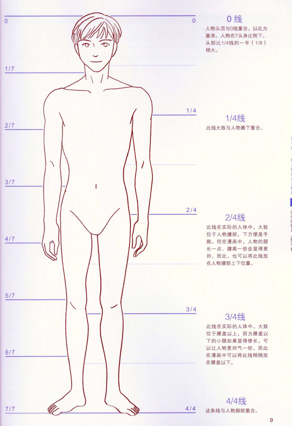 男性人物绘画造型