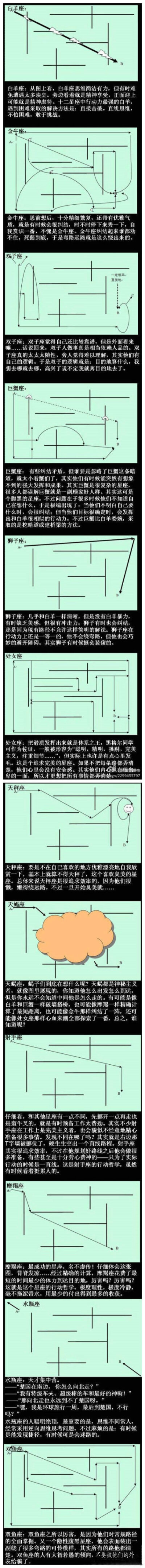 十二星座思维路线图