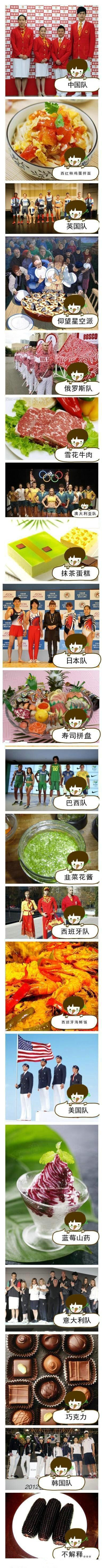 你发现了吗，各国代表团的奥运队服，其实都很像某种食物……（最后一个不解释） 转自新浪微博