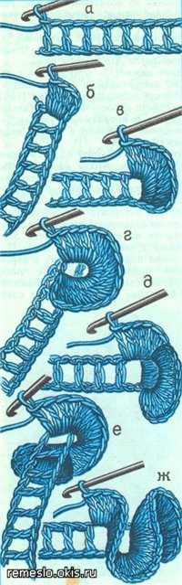 鉤針法，原網址http://remeslo.okis.ru/