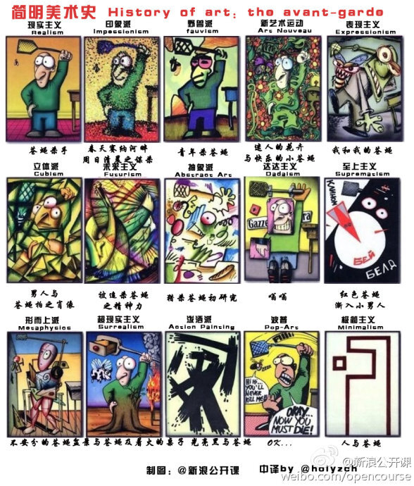 据悉，该作品名为“简明美术史”，作者是意大利漫画家马里伦戈（Marilungo），他用同一个场景直观地阐明了印象派、表现主义、未来派、超现实主义、极简主义等15种不同的画风。