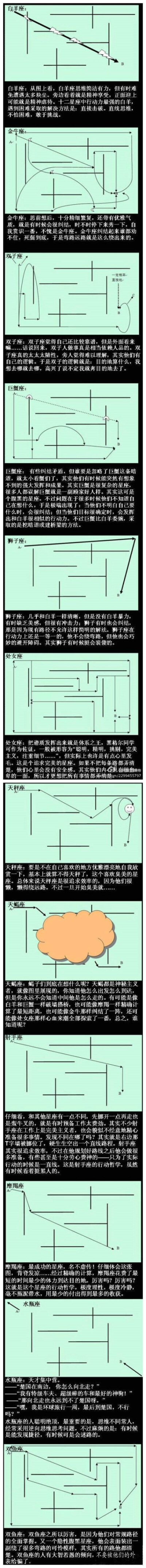 【十二星座思维路线图】哈哈，天蝎 ~