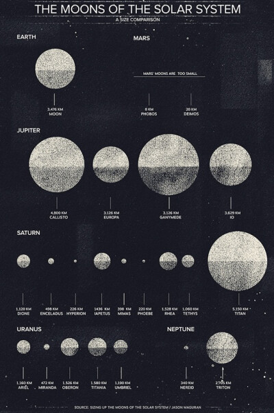太阳系的一些月亮