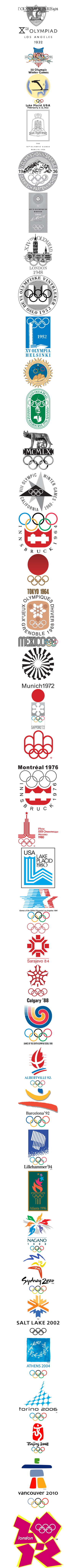 奥林匹克运动会（即奥运会，Olympic Games）最早起源于古希腊，因当时的举办地点在奥林匹亚而得名。奥运会现在已经成为了全世界人民共同期盼和瞩目的体育盛事。任何一届奥运会（包括冬季奥运会）主办方都会设计出能…