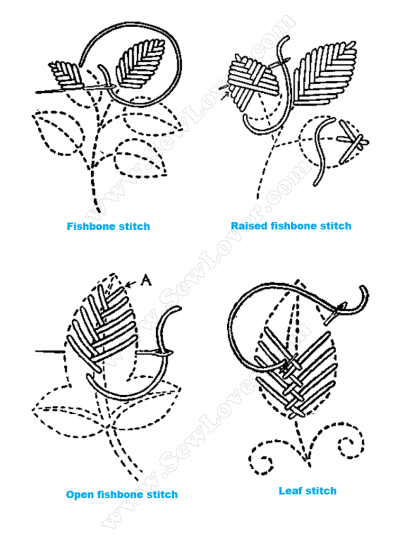 英国传统刺绣针法108种 02