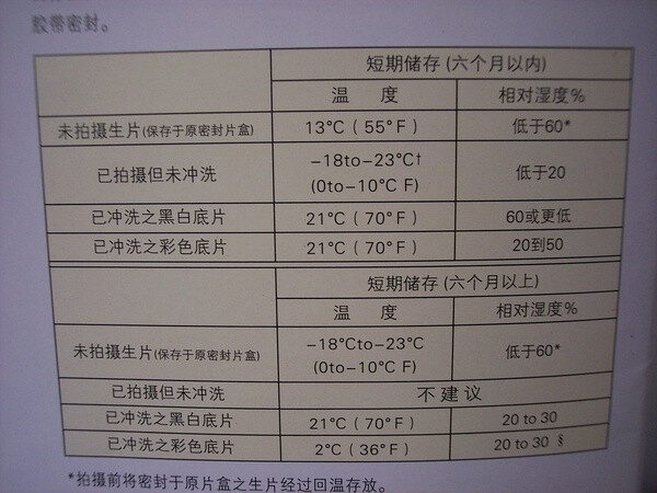 胶片保存条件