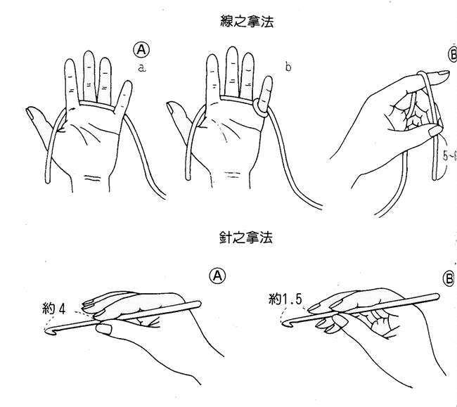 鉤針與線之拿法