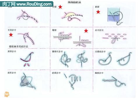 不织布新手入门