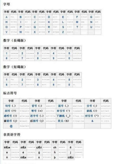 摩爾斯電碼