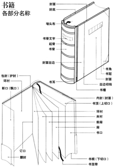 关于书籍装帧设计的一张旧图。